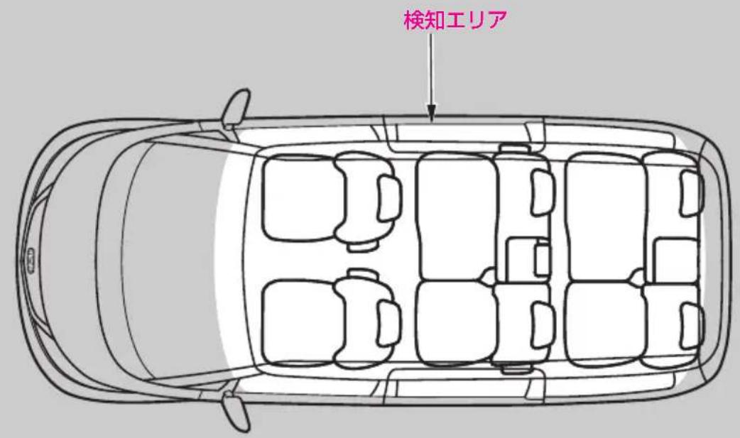 検知エリア