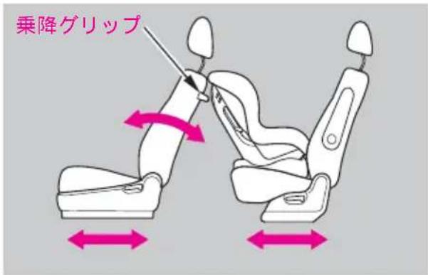 乗降グリップ