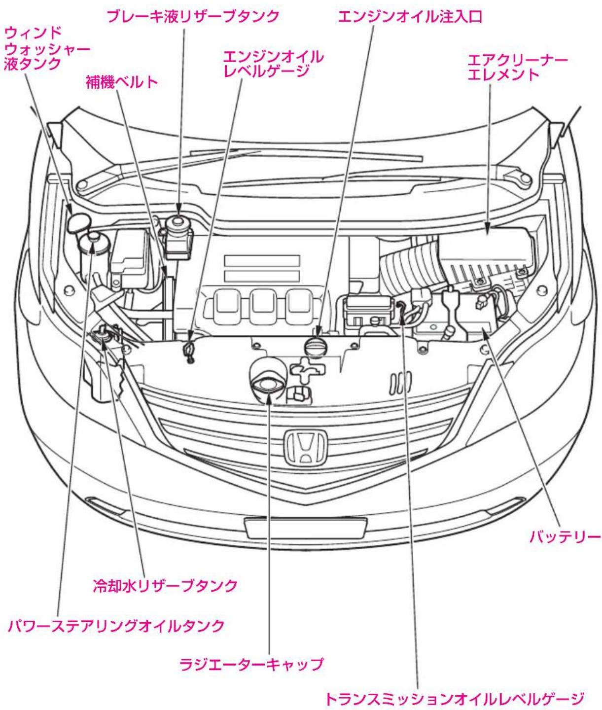 ウィンド ウォッシャー 液タンク ブレーキ液リザーブタンク エンジンオイル レベルゲージ 補機ベルト エンジンオイル 注入口 エアクリーナー エレメント バッテリー 冷却水リザーブタンク パワーステアリングオイルタンク ラジエーターキャップ トランスミッションオイルレベルゲージ