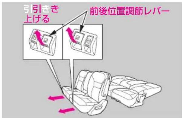 引引き 上げる 前後位置調節レバー