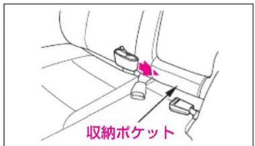 収納ボケット