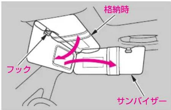 格納時 フック サンバイザー
