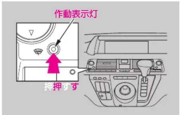 作動表示灯 押押すす