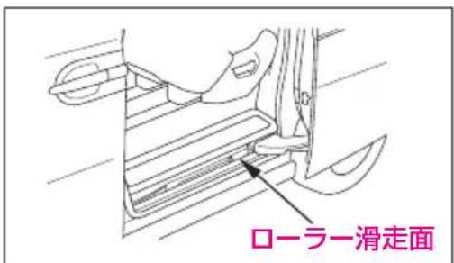 ローラー滑走面