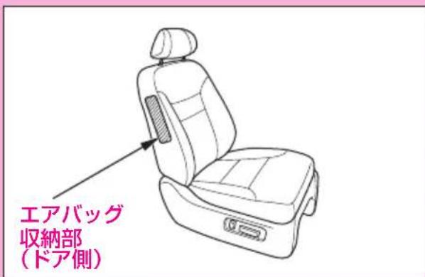 エアバッグ 収納部 (ドア側)