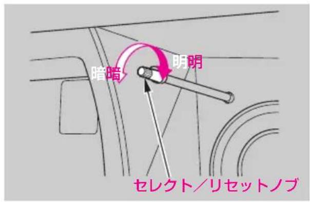 暗暗 明明 セレクト/リセットノブ