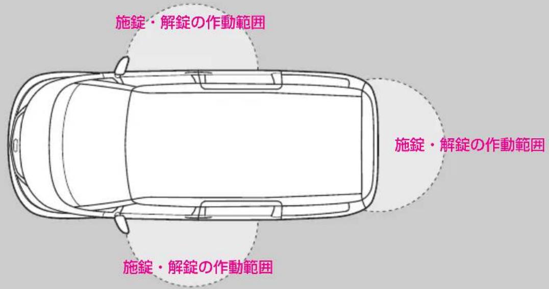 施錠・解錠の作動範囲 施錠・解錠の作動範囲 施錠・解錠の作動範囲