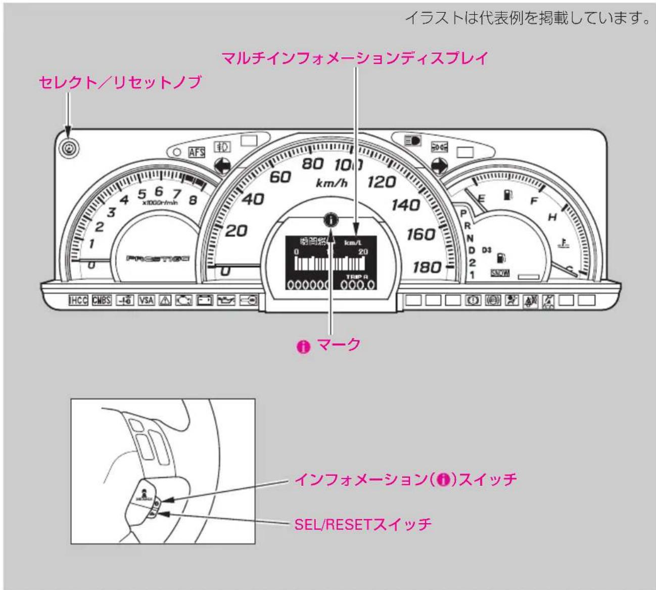 イラストは代表例を掲載しています。 セレクト/リセットノブ マルチインフォメーションディスプレイ HCC CMBS VSA TSBP A 000000 000.0 マーク インフォメーション(①)スイッチ SEL/RESETスイッチ