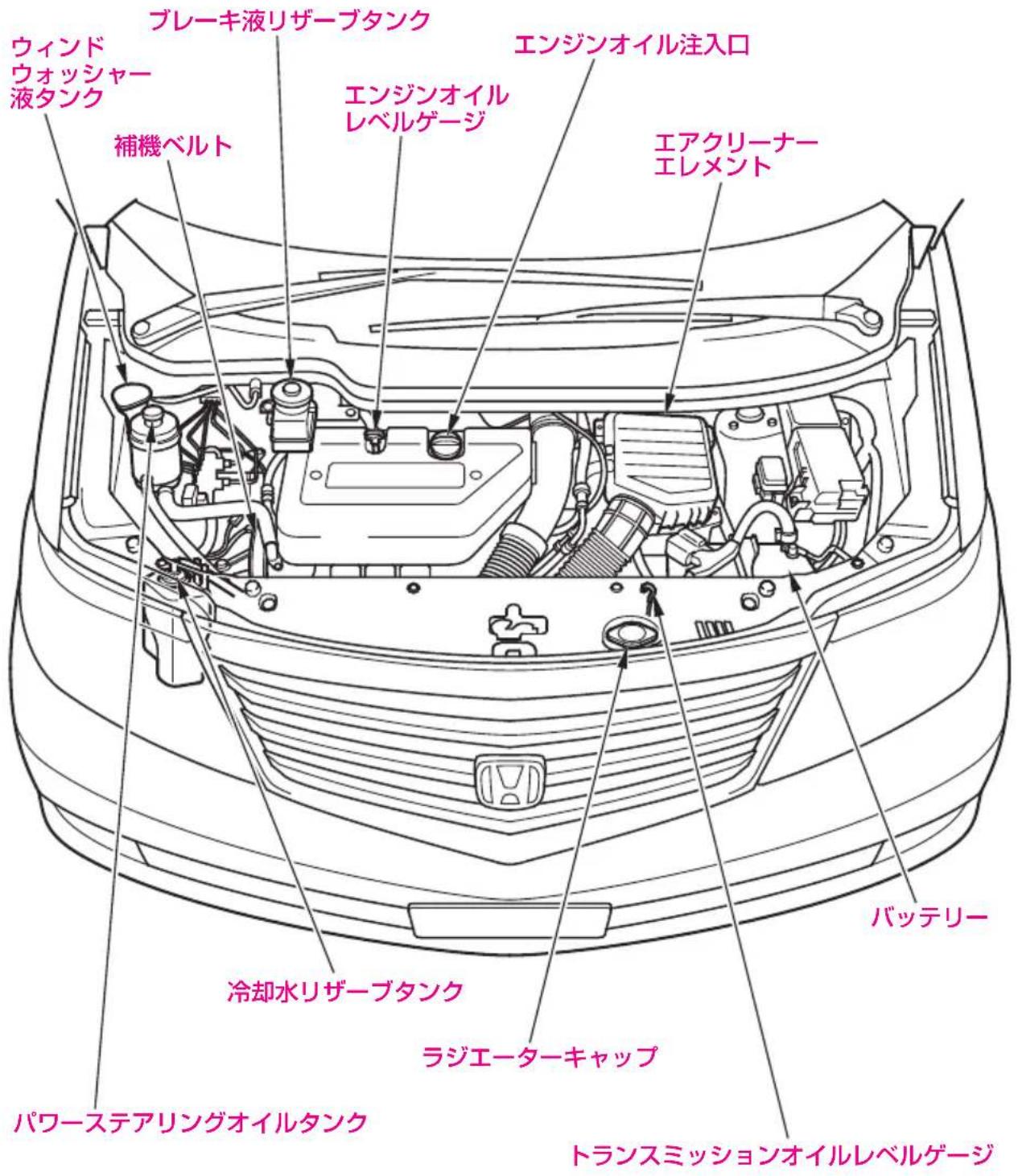 ウィンド ウォッシャー 液タンク ブレーキ液リザーブタンク 補機ベルト エンジンオイル レベルゲージ エンジンオイル 注入口 エアクリーナー エレメント バッテリー 冷却水リザーブタンク ラジエーターキャップ パワーステアリングオイルタンク トランスミッションオイルレベルゲージ