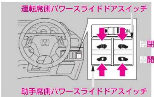 運転席側パワースライドドアスイッチ 閉閉 開閉 助手席側パワースライドドアスイッチ