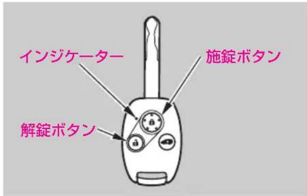 インジケーター 解錠ボタン 施錠ボタン