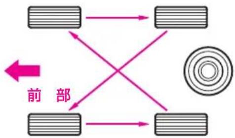 Honda Elysion (2007) - タイヤ回転指示マーク - 2