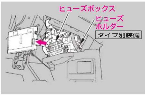 ヒューズボックス ヒューズ ホルダー タイプ別装備