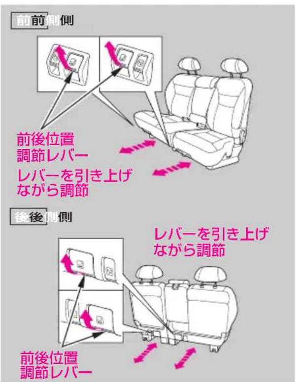 前前側側 前後位置 調節レバー レバーを引き上げ ながら調節 後後側側 レバーを引き上げ ながら調節 前後位置 調節レバー