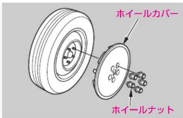 ホイールカバー ホイールナット