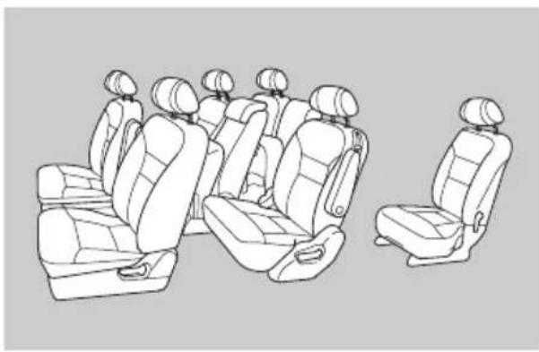 Honda Elysion (2007) - 車を運転する前に - 3