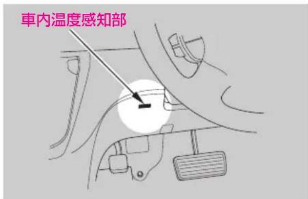 車内溫度感知部
