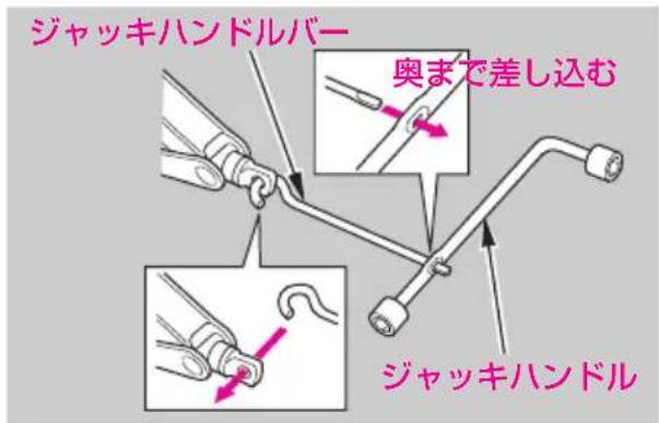 ジャッキハンドルバー 奥まで差し込む ジャッキハンドル