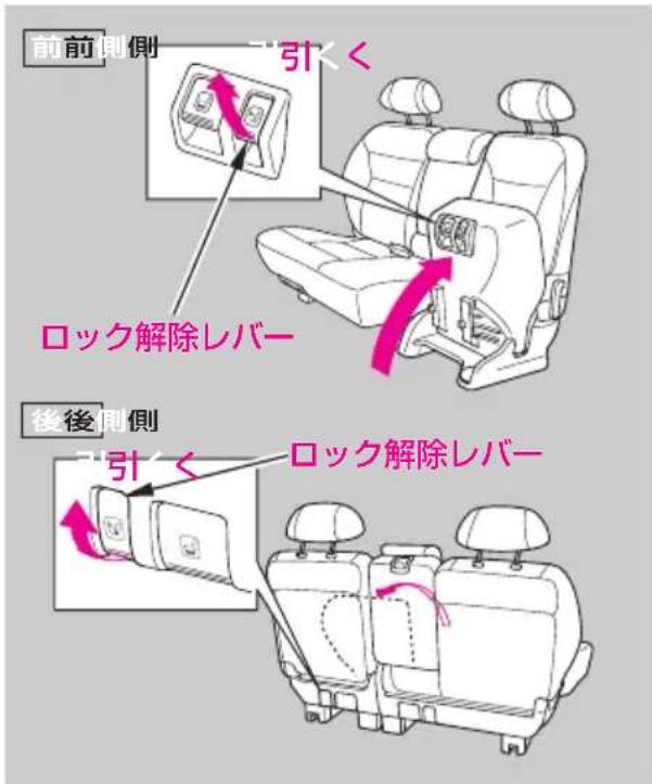 前側側 引く ロック解除レバー 後側側 引く ロック解除レバー