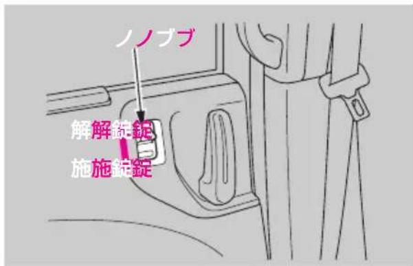 ノノブ 解解鉱錠 施施錠錠