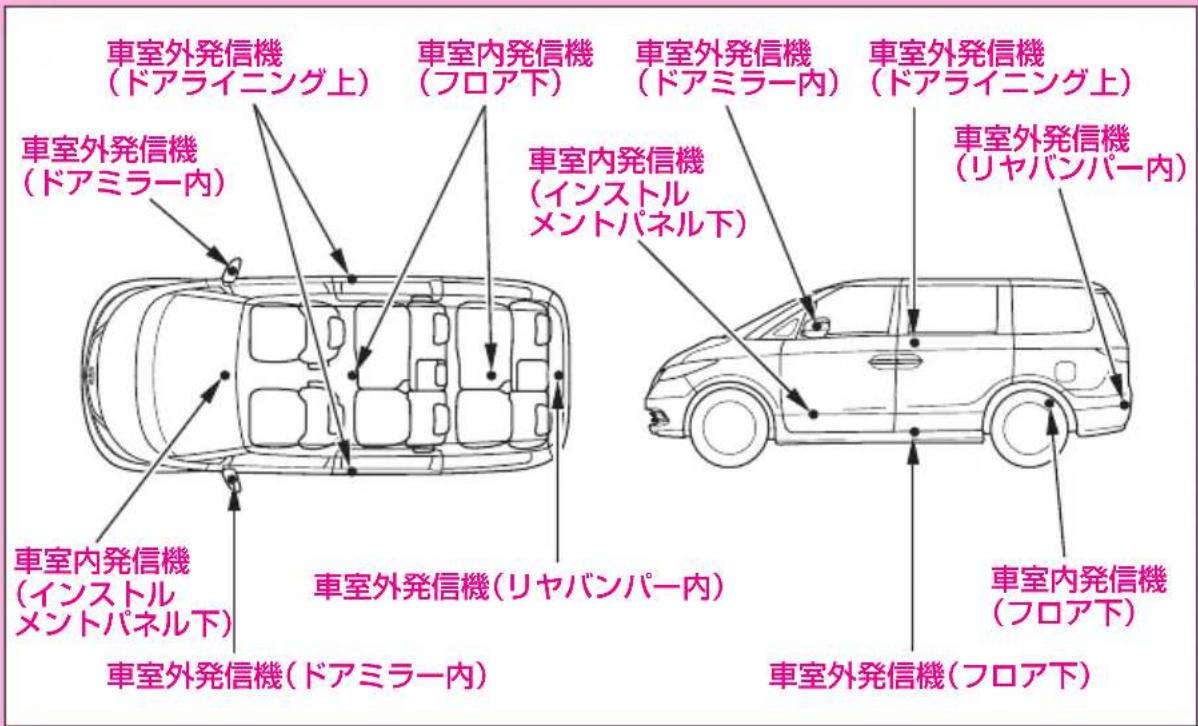 車室外発信機 (ドアライニング上) 車室外発信機 (ドアミラー内) 車室内発信機 (フロア下) 車室内発信機 (インストル メントパネル下) 車室外発信機 (ドアミラー内) 車室外発信機 (ドアミラー内) 車室外発信機 (ドアミラー内) 車室外発信機 (ドアミラー内) 車室外発信機 (ドアミラー内) 車室外発信機 (ドアミラー内) 車室外発信機 (ドアミラー内) 車室外発信機 (ドアミラー内) 東室内発信機 (インストル メントパネル下) 東室外発信機 (ドアミラー内) 東室外発信機 (ドアミラー内) 東室外発信機 (ドアミラー内) 東室外発信機 (ドアミラー内)
