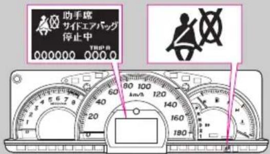 助手席 サイエアバッグ 停止中 000000 000.0 60 100 km/h 120 40 20 140 160 180 180