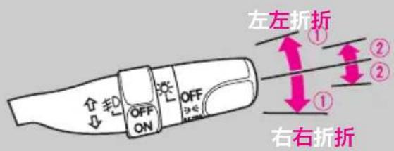 左左折折 ① ② ② OFF ON OFF ① 右右折折