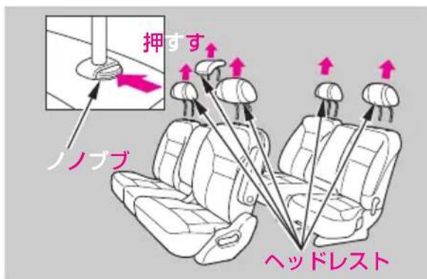 押すす ノノブブ ヘッドレスト