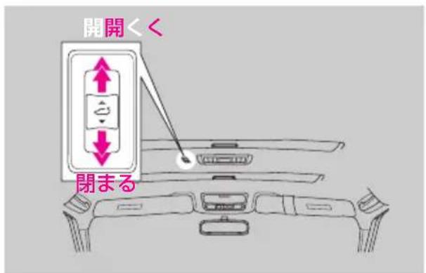 開開<< 閉まる