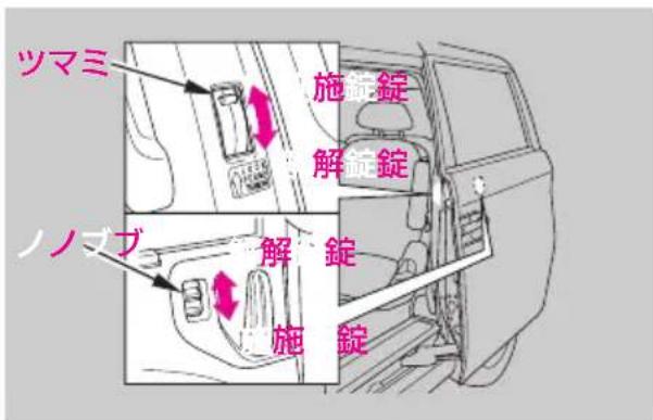 ツマミ 施錠錠 解錠錠 ノノゴブ 解錠 施錠