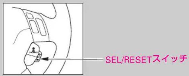 SEL/RESETスイッチ