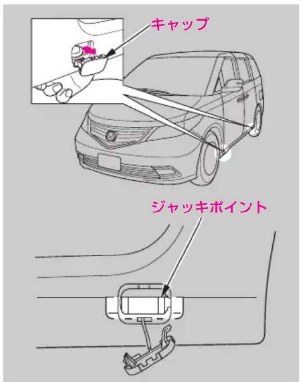 キャップ ジャッキポイント