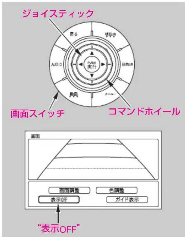 ジョイスティック 戻る 保存中 AUDIO 目的地 PUSH 実行 画面スイッチ コマンドホイール 画面 画面調整 色調整 表示OFF ガイド表示 “表示OFF”