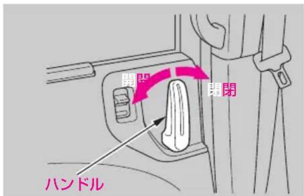 開閉 閉閉 ハンドル