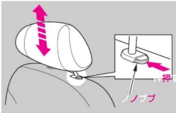 押 ノブブ
