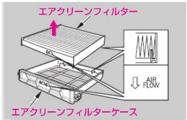 エアクリーンフィルター ↓ AIR FLOW エアクリーンフィルターケース