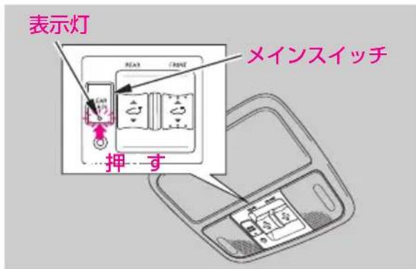 表示灯 メインスイッチ 押 す