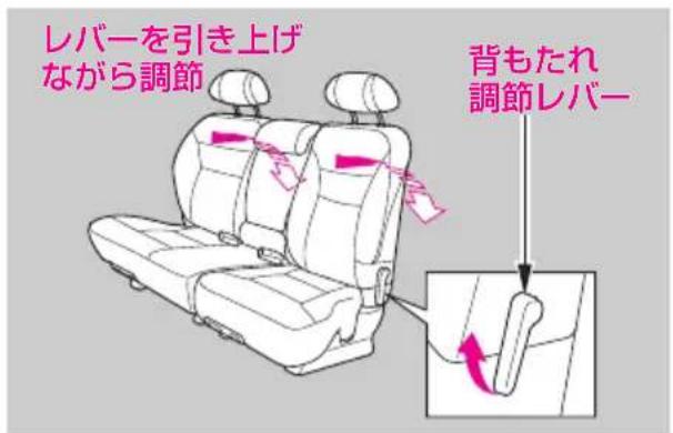 レバーを引き上げ ながら調節 背もたれ 調節レバー