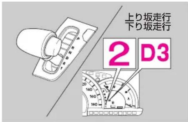 上り坂走行 下り坂走行 2 D3