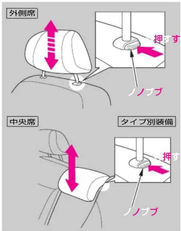 外側席 押すす ノノブブ 中央席 タイプ別装備 押す ノノブブ
