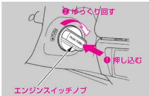 ② ゆっくり回す Push TURN ① 押し込む エンジンスイッチノブ