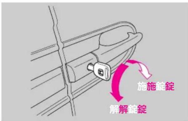 施施錠錠 解解錠錠