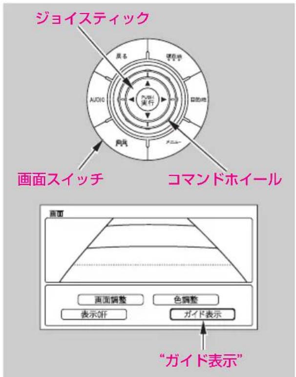 ジョイスティック 戻る 硬色线 AUDIO 目控地 内観 メニューマー 画面スイッチ コマンドホイール 画面 画面調整 色調整 表示OFF ガイド表示 “ガイド表示”