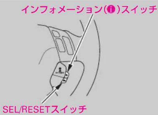 インフォメーション(①)スイッチ SEL/RESETスイッチ