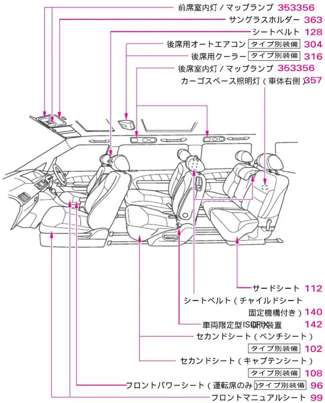 前席室内灯 / マップランプ 353356 サングラスホルダー 363 シートベルト 128 後席用オートエアコン タイプ別装備 304 後席用クーラー タイプ別装備 316 後席室内灯 / マップランプ 353356 カーゴスペース照明灯(車体右側)357 サードシート 112 シートベルト(チャイルドシート 固定機構付き)140 車両限定型IS取付装置 142 セカンドシート(ベンチシート) タイプ別装備 102 セカンドシート(キャプテンシート) タイプ別装備 108 フロントパワーシート(運転席のみ タイプ別装備 96 フロントマニュアルシート 99