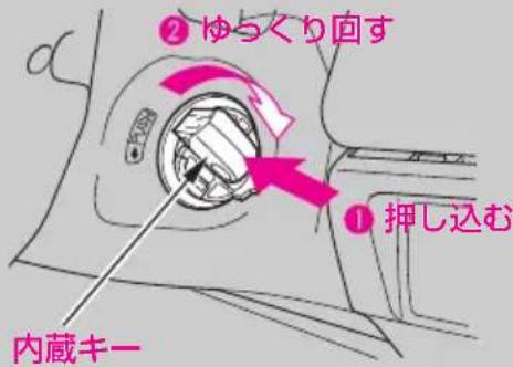 ② ゆっくり回す ① 押し込む 内蔵キー