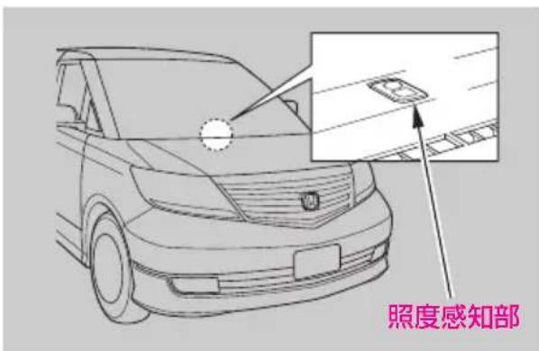 照度感知部