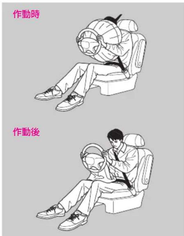 作動時 作動後