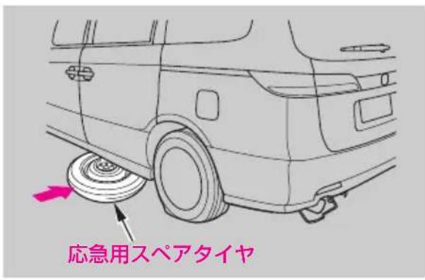 応急用スペアタイヤ