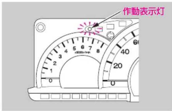 作動表示灯 x1000/Hz